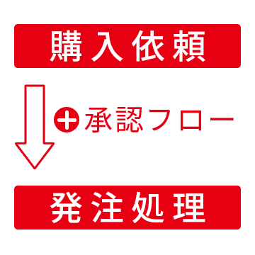 薬品管理システムケミカルデザインの、発注